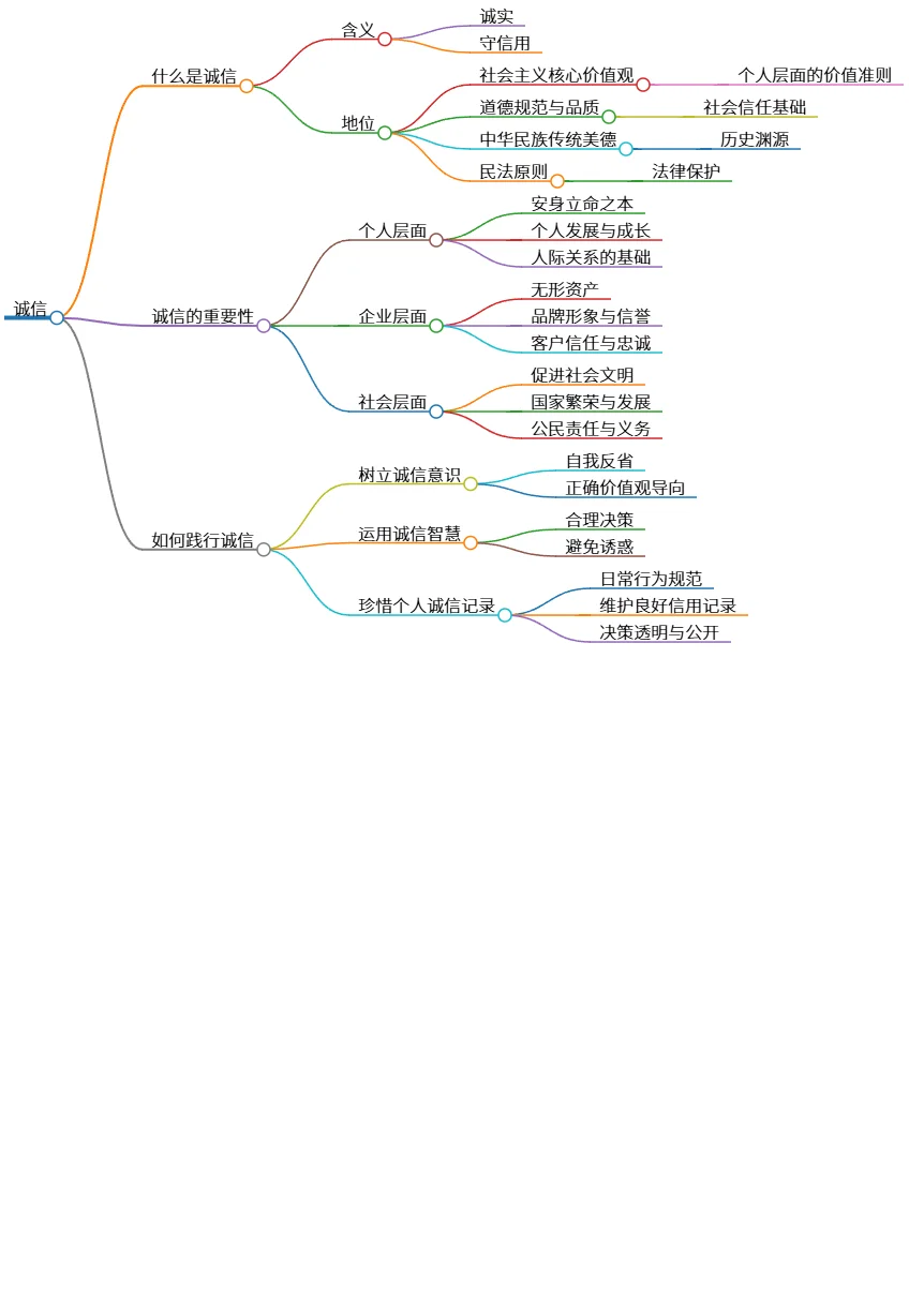 诚信的意义与重要性及践行方法探讨