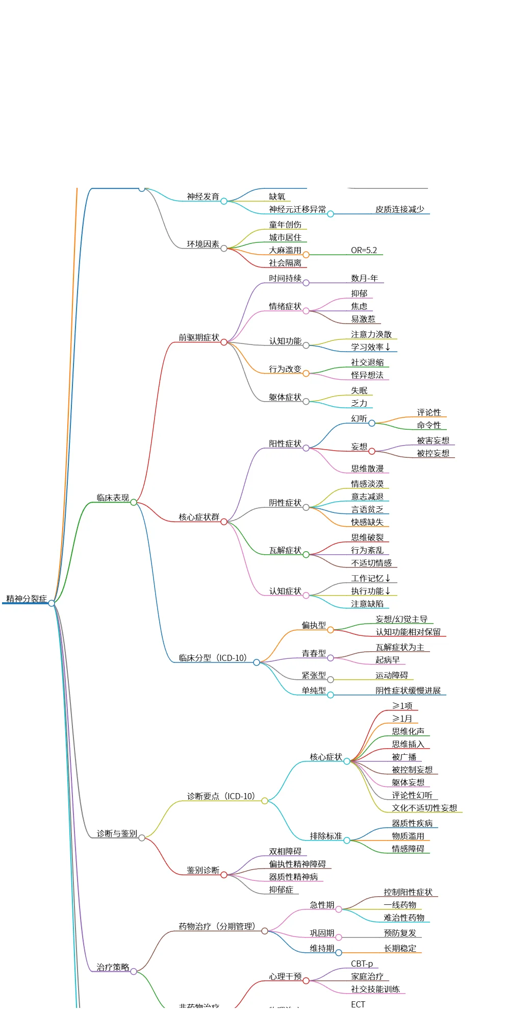 精神分裂症概述、病因、临床表现与治疗策略