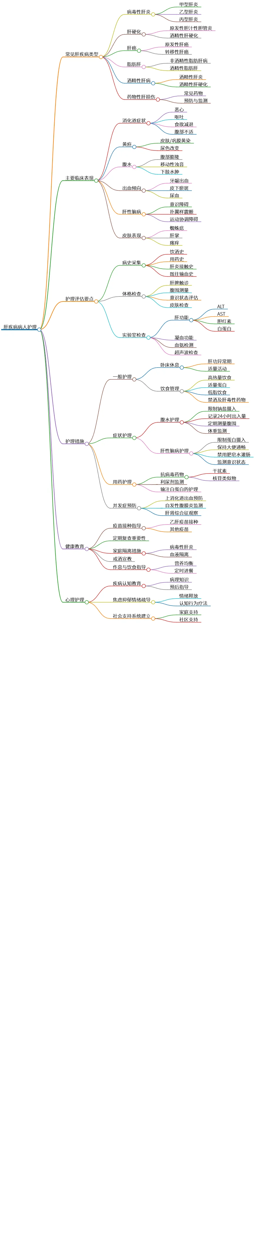 肝疾病病人护理的全面指南与重要措施