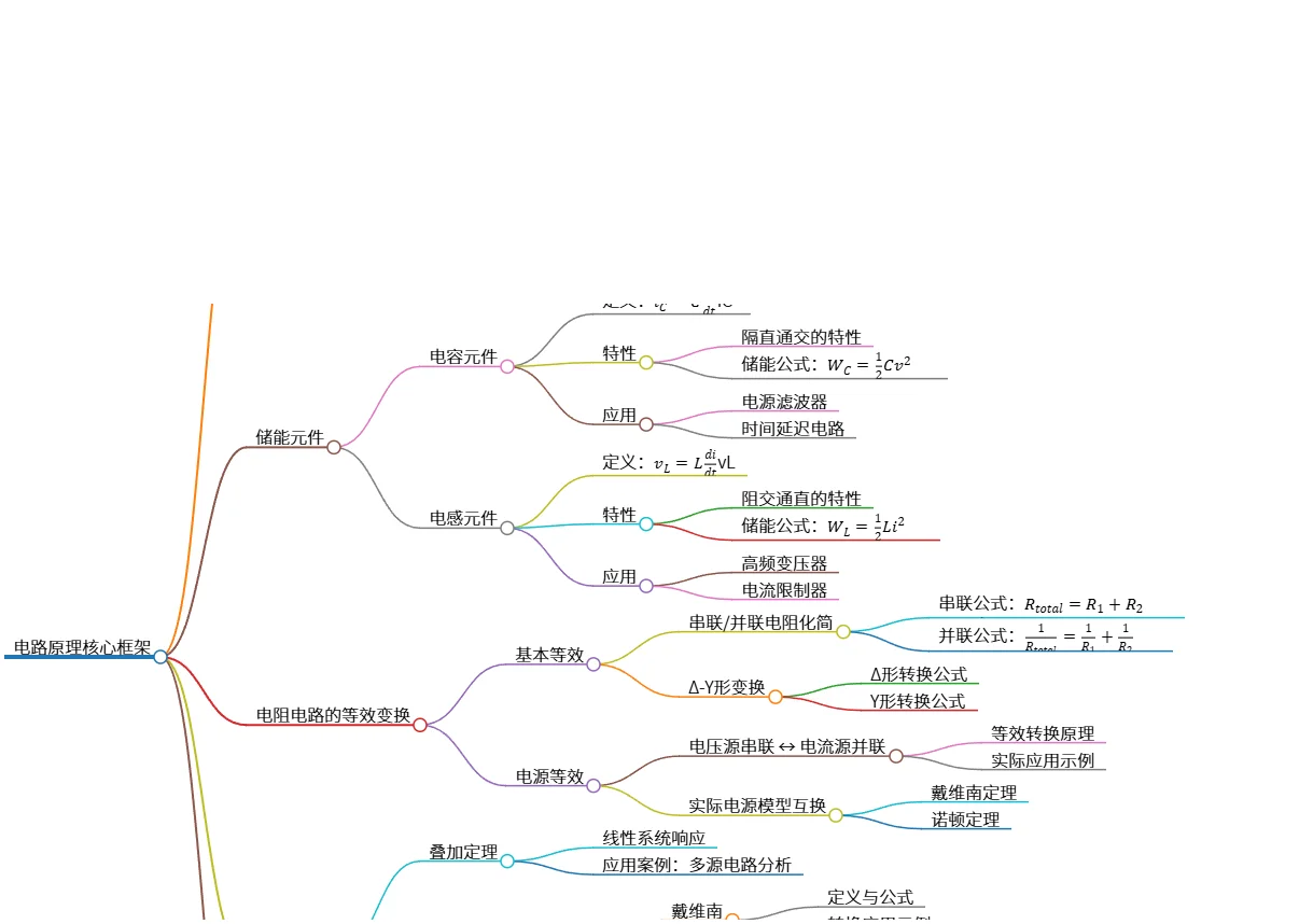 电路原理核心框架及分析方法概述与应用
