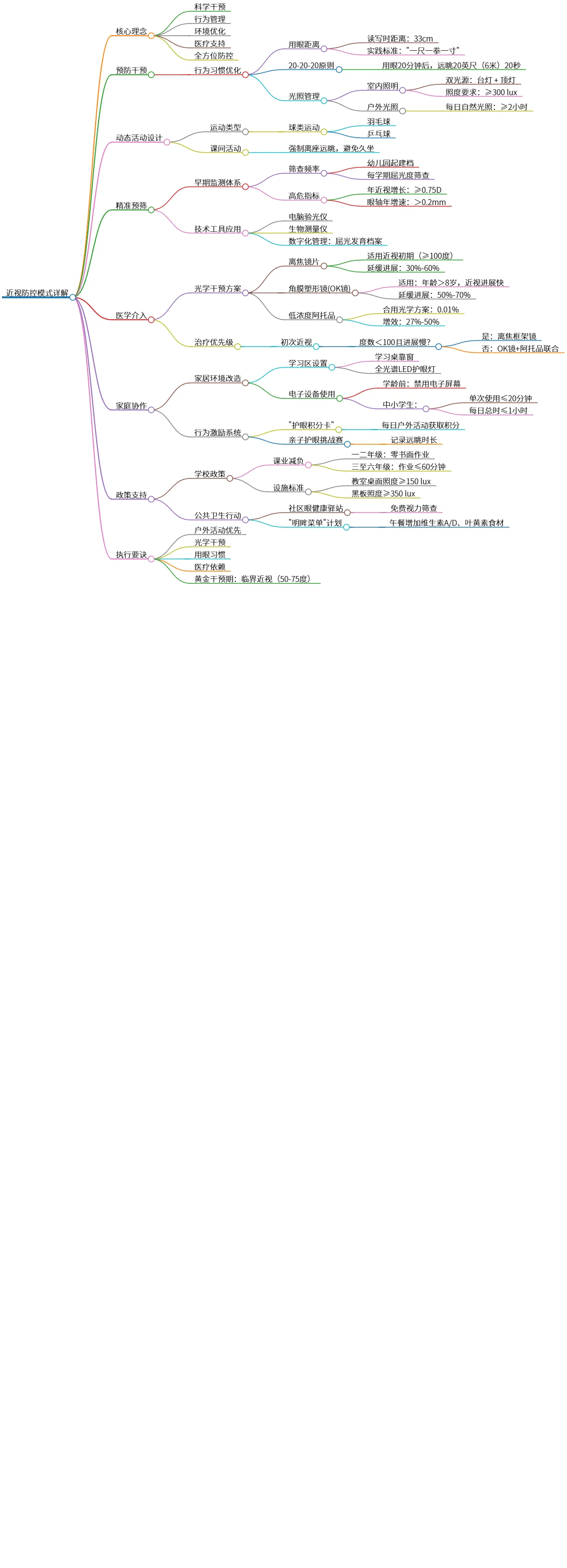 近视防控模式详解:科学干预与家庭协作结合