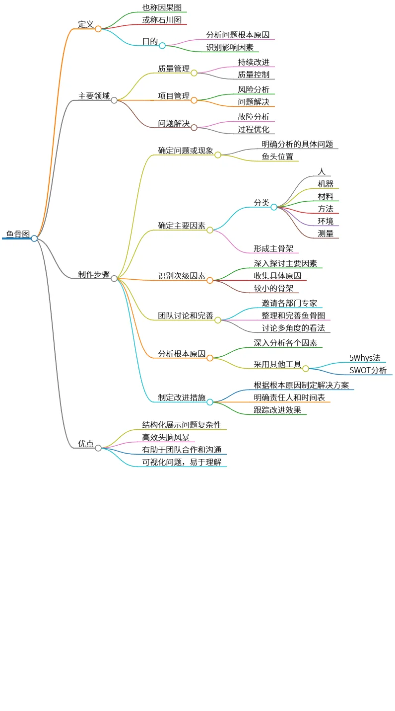 鱼骨图:分析问题根本原因的有效工具与步骤