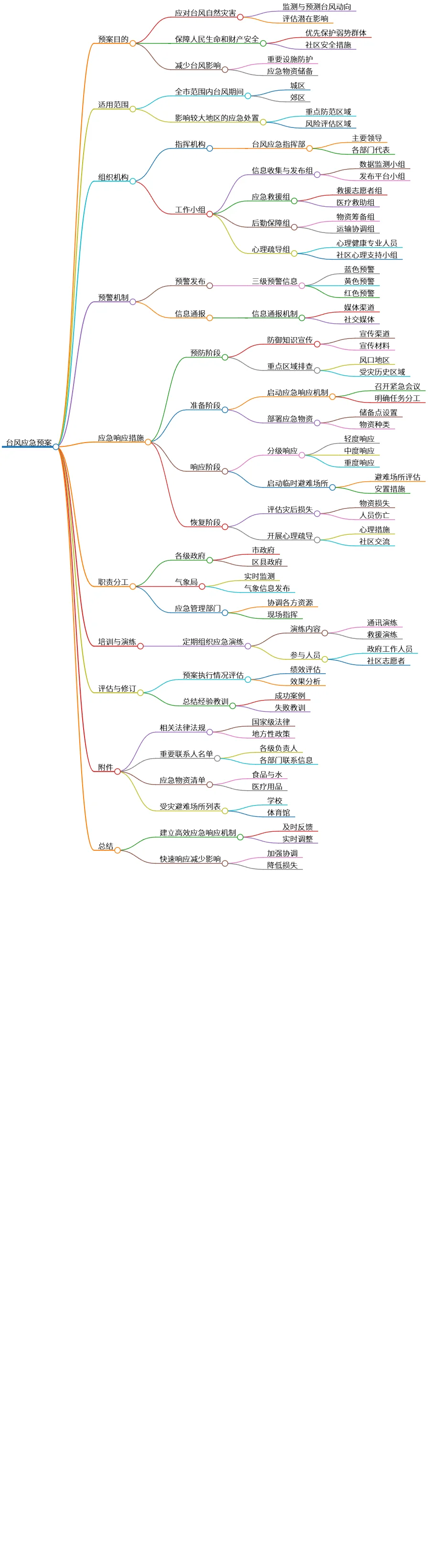 台风应急预案:保障人民安全与减少自然灾害影响
