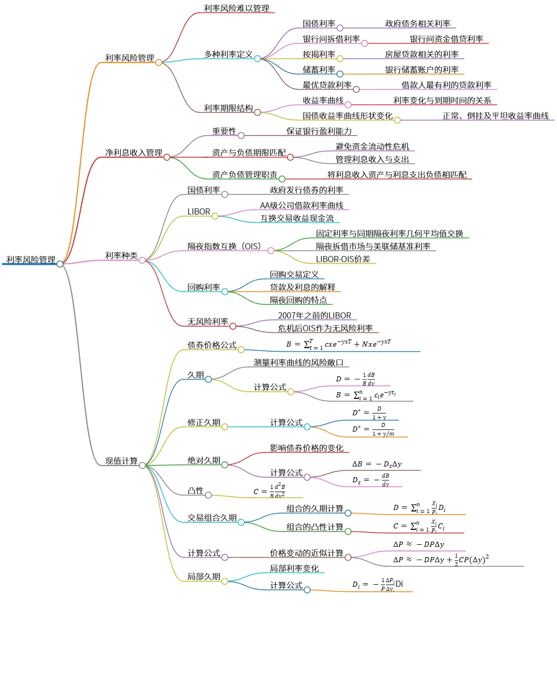 利率风险管理与净利息收入管理的综合探讨
