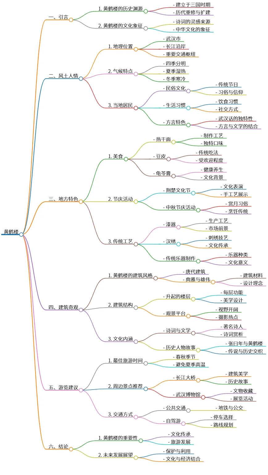 黄鹤楼的历史文化与风土人情探索之旅