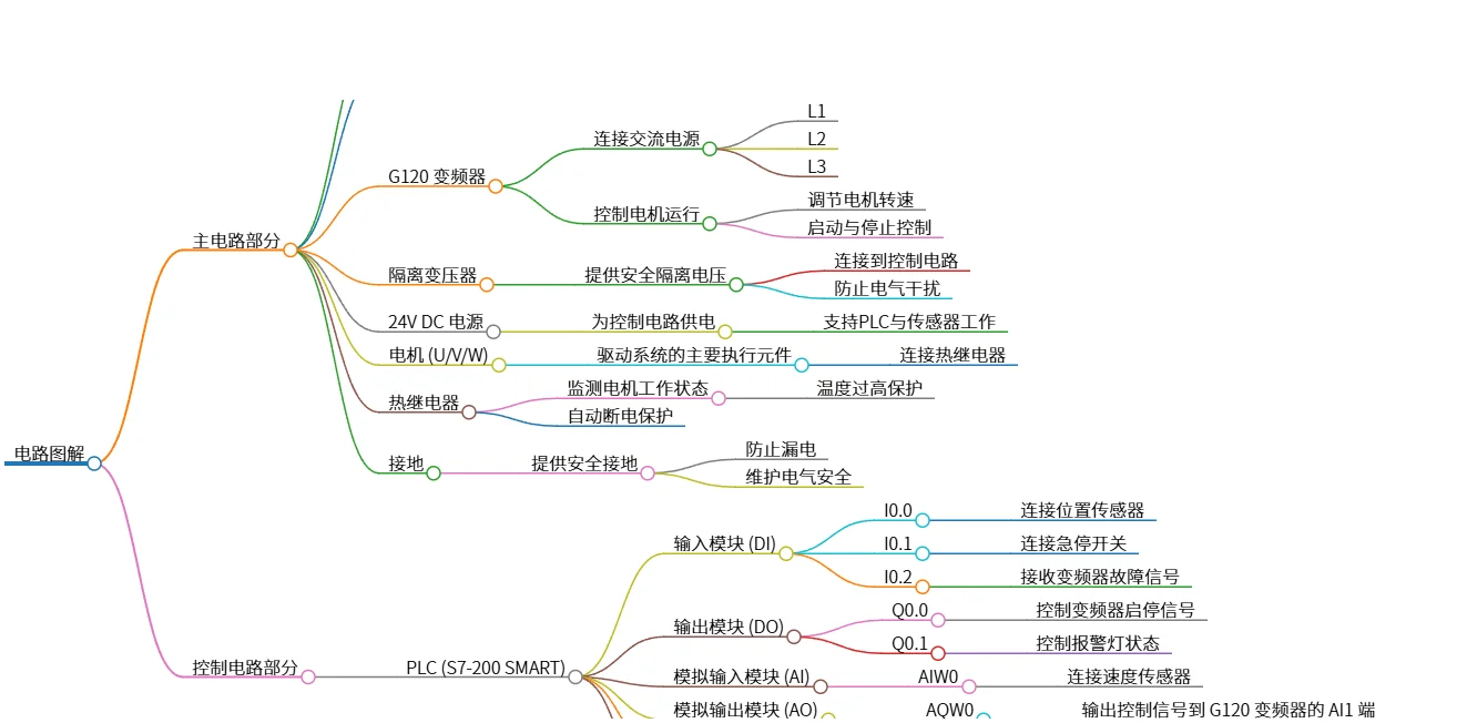 电路图解:主电路与控制电路详细说明
