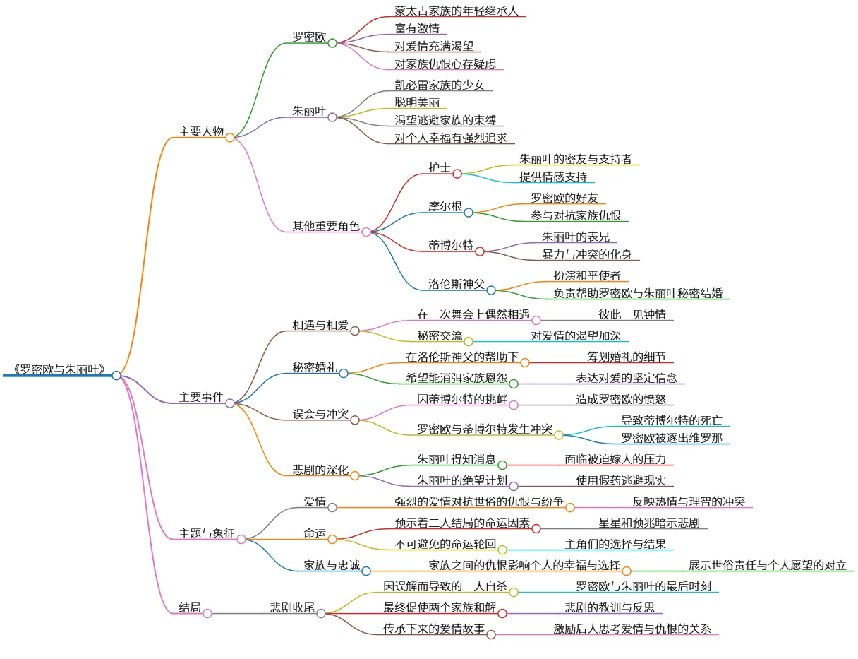 《罗密欧与朱丽叶:激情与悲剧交织的爱情故事》