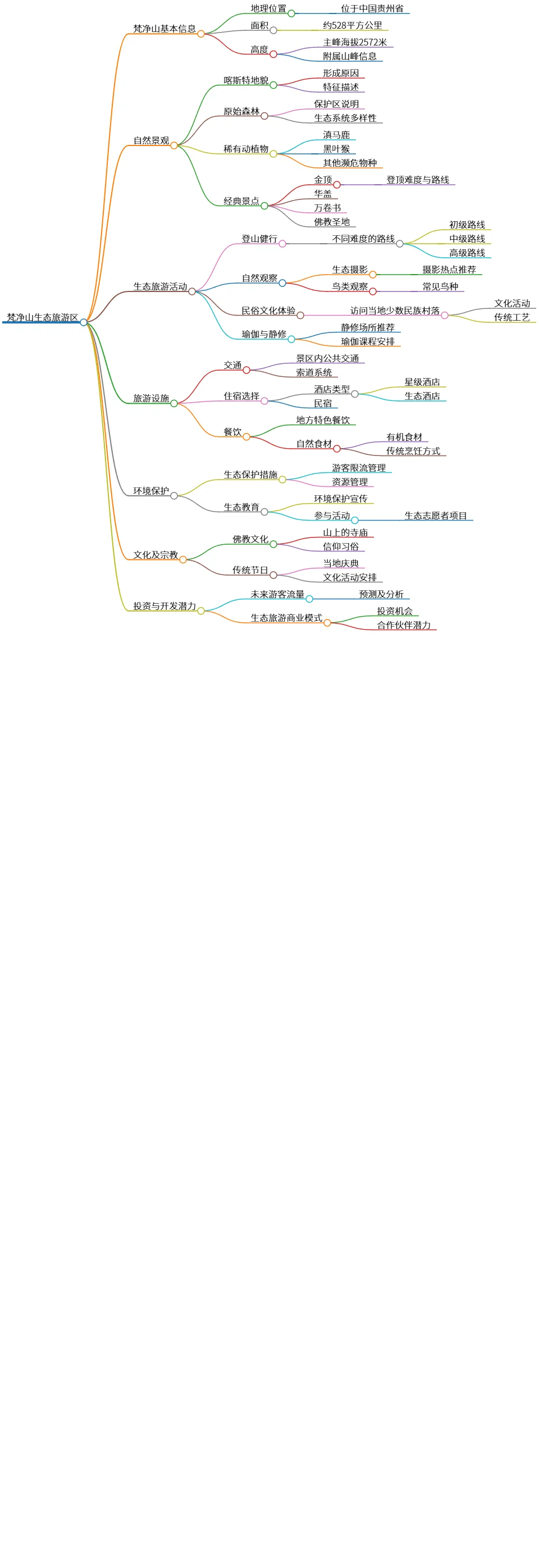梵净山生态旅游区:自然奇观与文化体验之旅