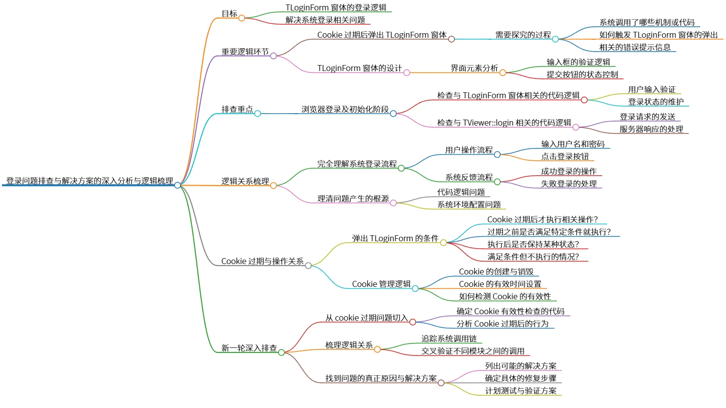 登录问题排查与解决方案的深入分析与逻辑梳理