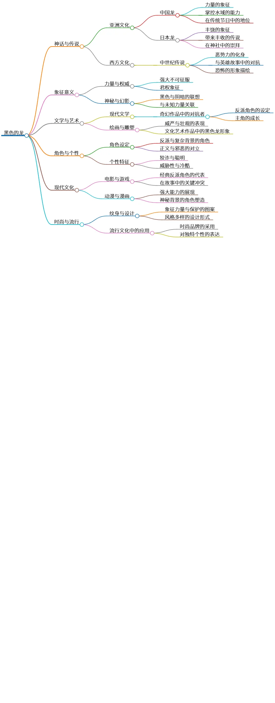 黑色的龙:力量、神秘与文化象征的探讨