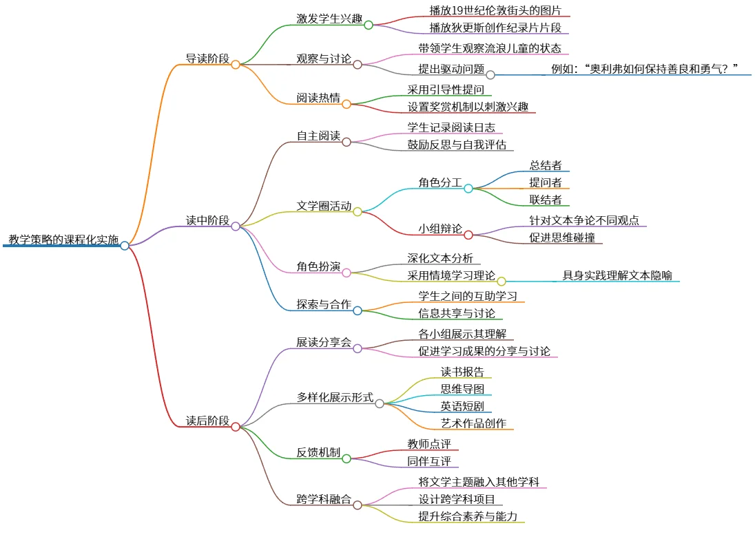 教学策略的课程化实施:从导读到跨学科融合