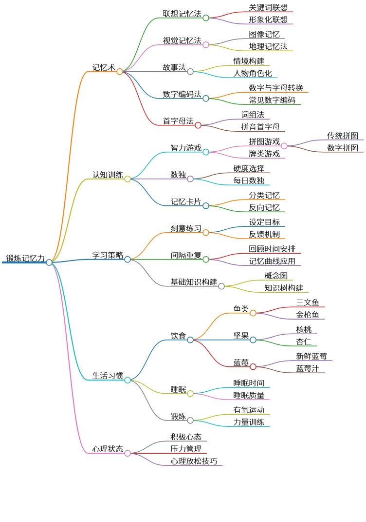 锻炼记忆力的有效方法与生活习惯全攻略