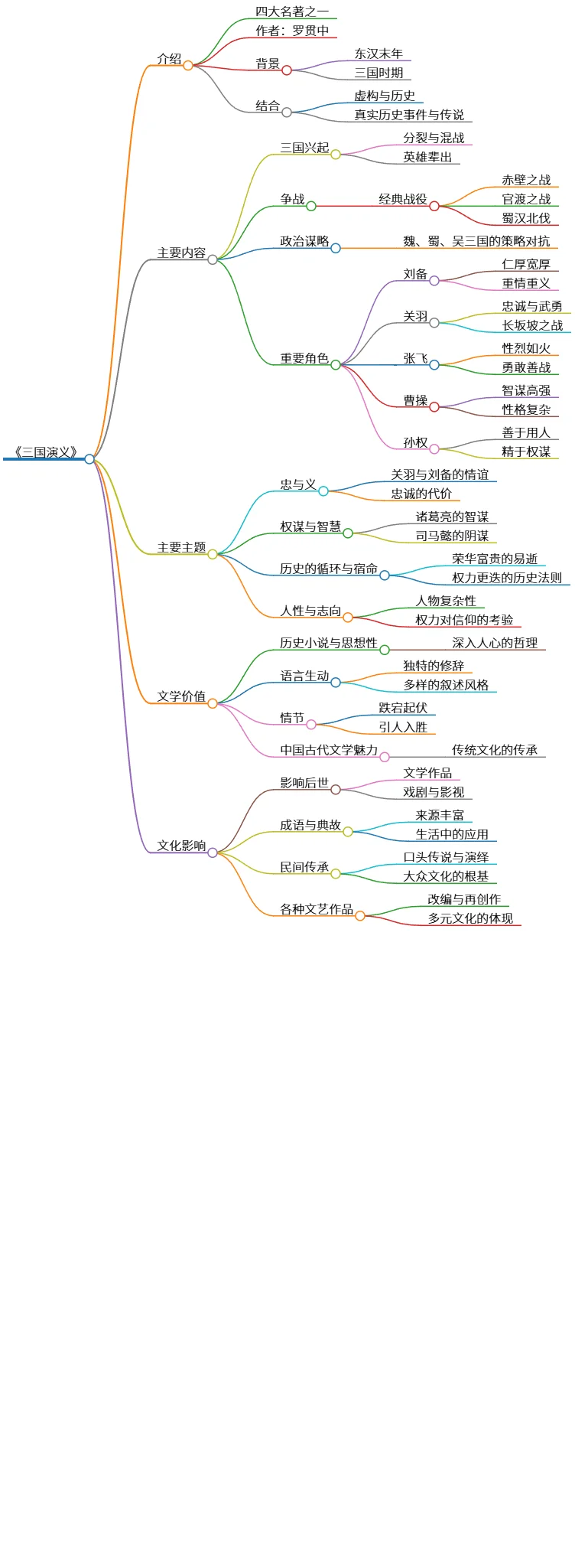 《三国演义》历史传奇与权谋智慧的交织