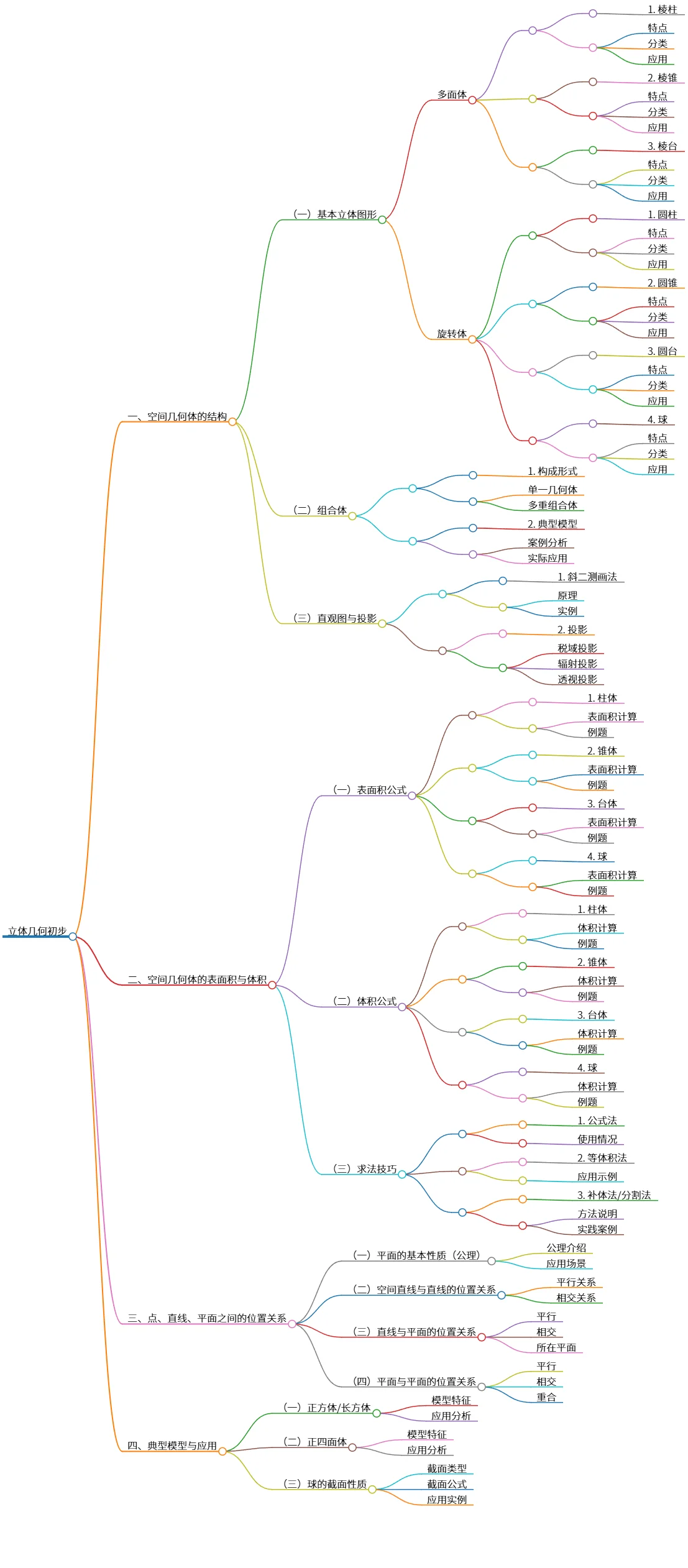 立体几何初步:结构、表面积、体积及其应用解析