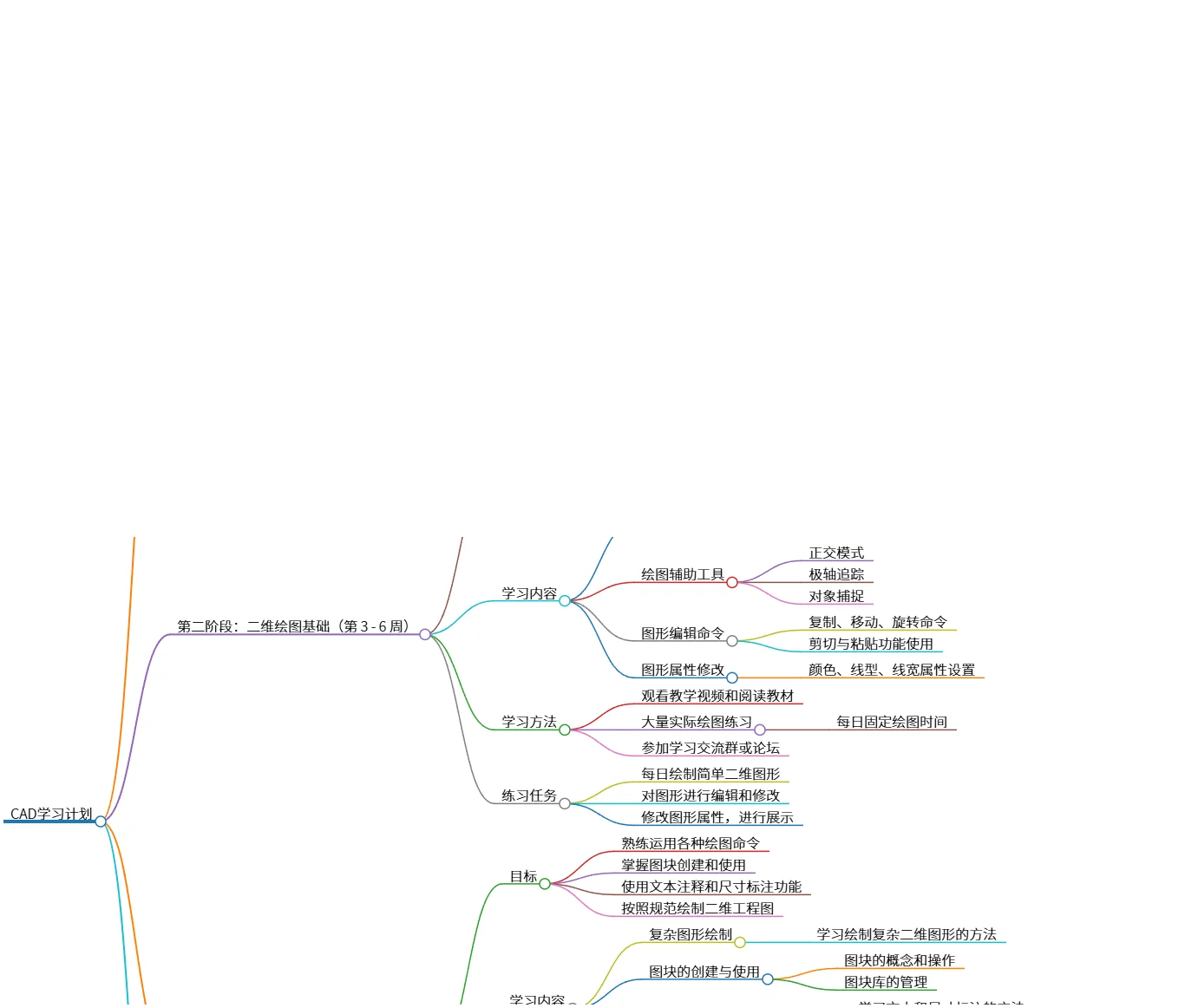 CAD学习计划:从基础到进阶的全面指南