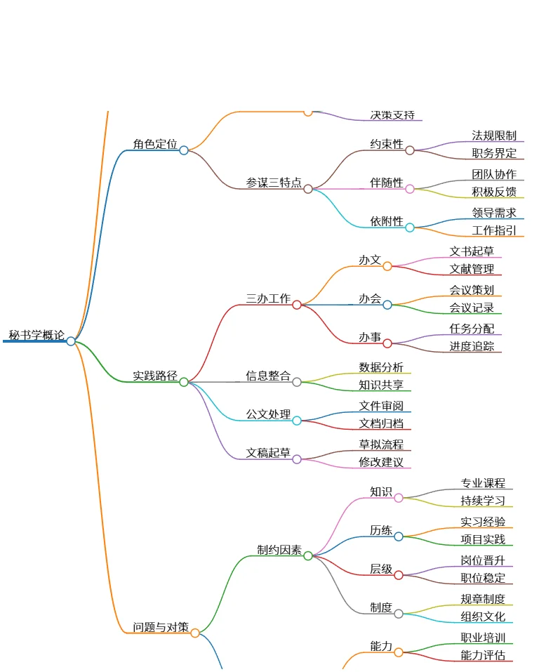 秘书学概论:角色理论、实践路径与问题对策探讨
