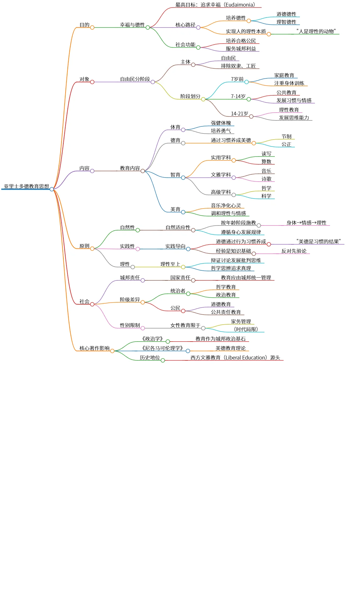亚里士多德教育思想:幸福、德性与公民责任的培养