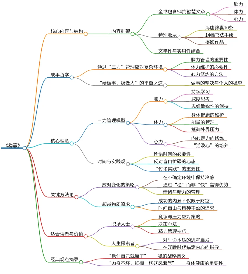 《稳赢》:冯唐的智慧与成事哲学探讨