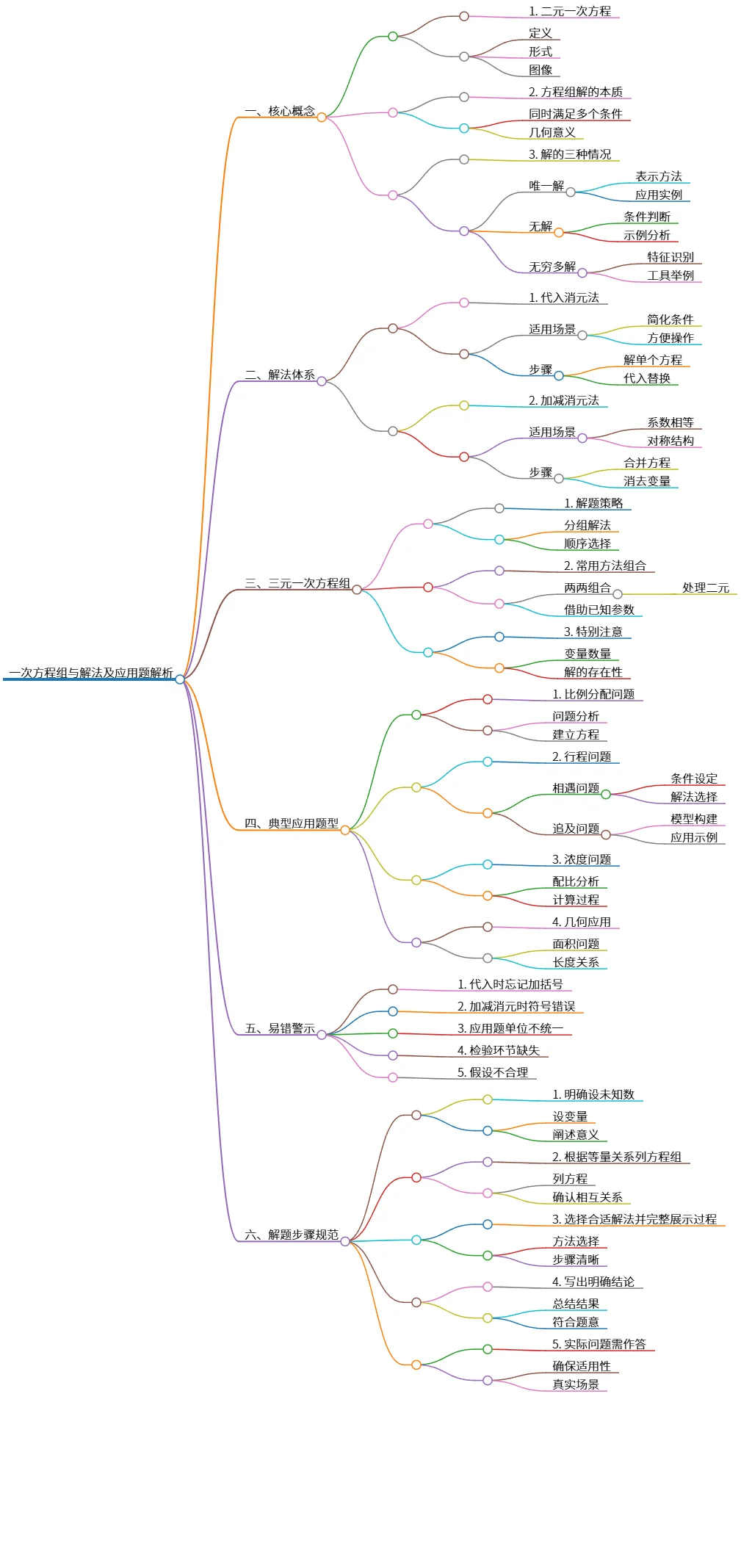 一次方程组与解法及应用题解析