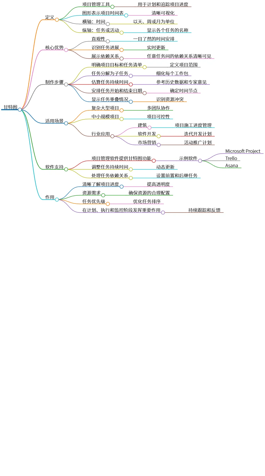 甘特图:项目管理工具,提升进度可视化与控制能力