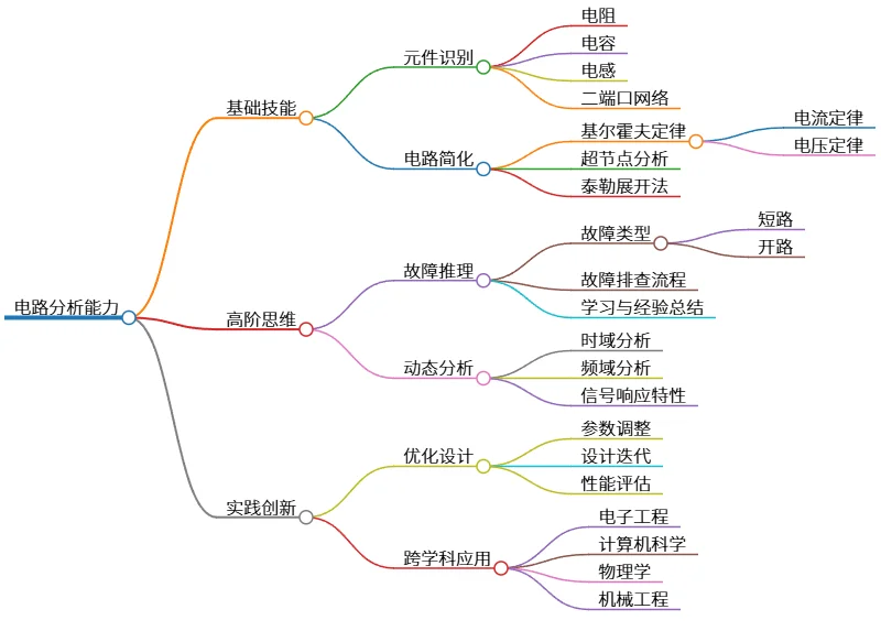 电路分析能力:基础技能、高阶思维与实践创新发展