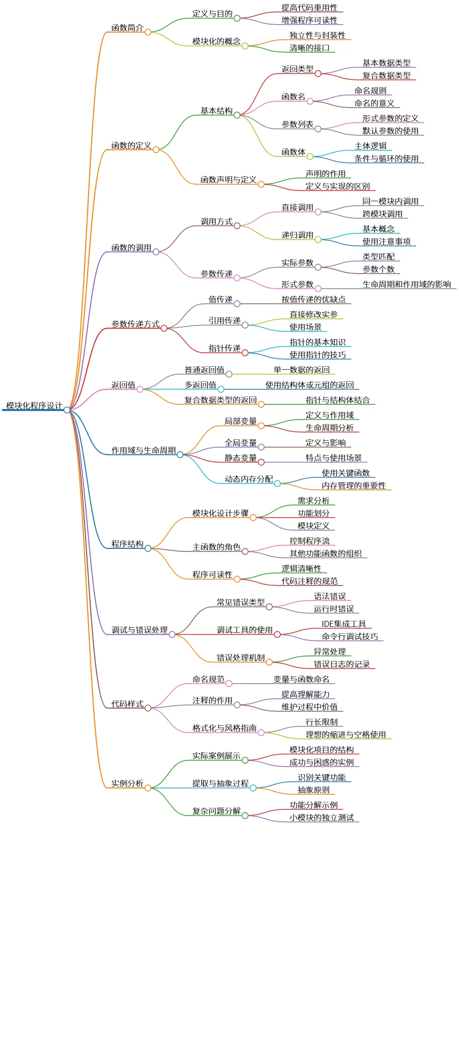 模块化程序设计:函数、参数与程序结构详解与实例分析