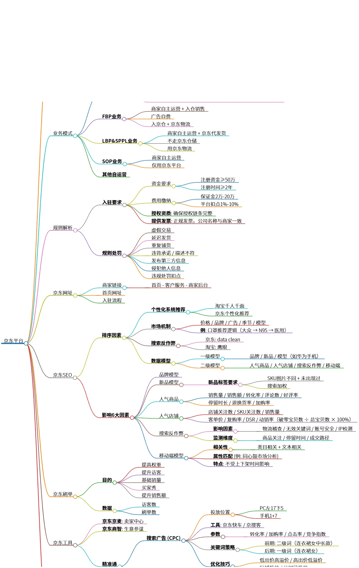 京东平台业务模式与优势劣势全面解析指南
