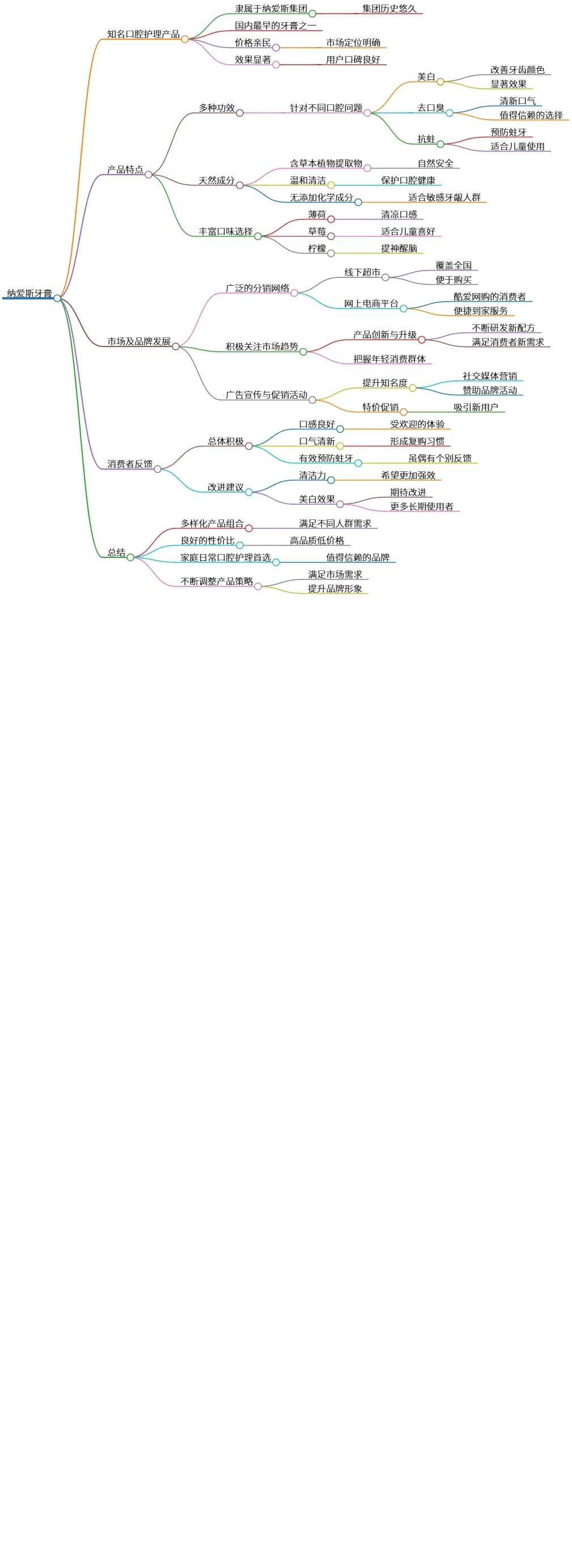 纳爱斯牙膏:优质口腔护理的家庭首选品牌解析