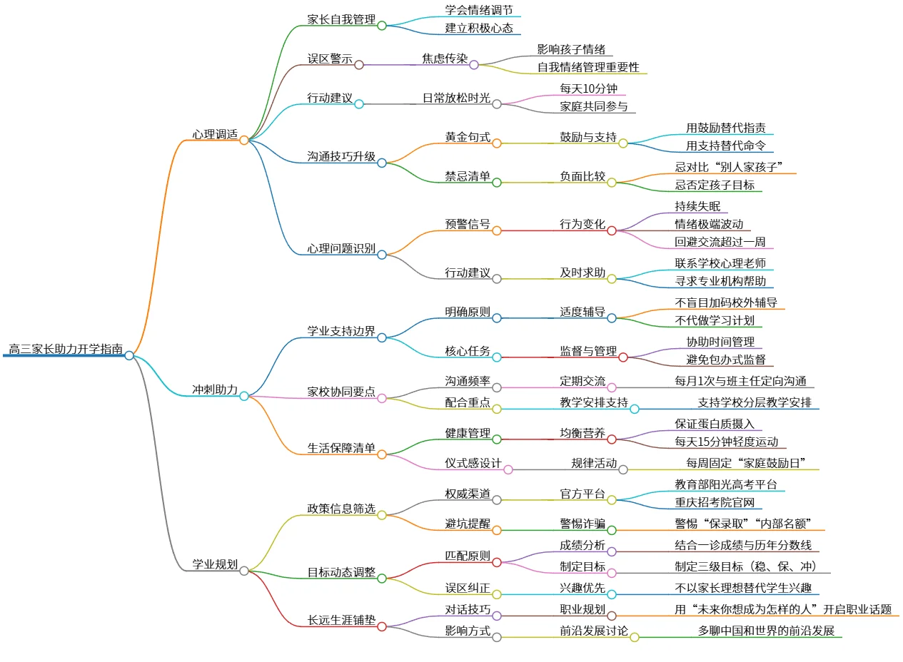 高三家长助力开学指南:心理调适与学业规划