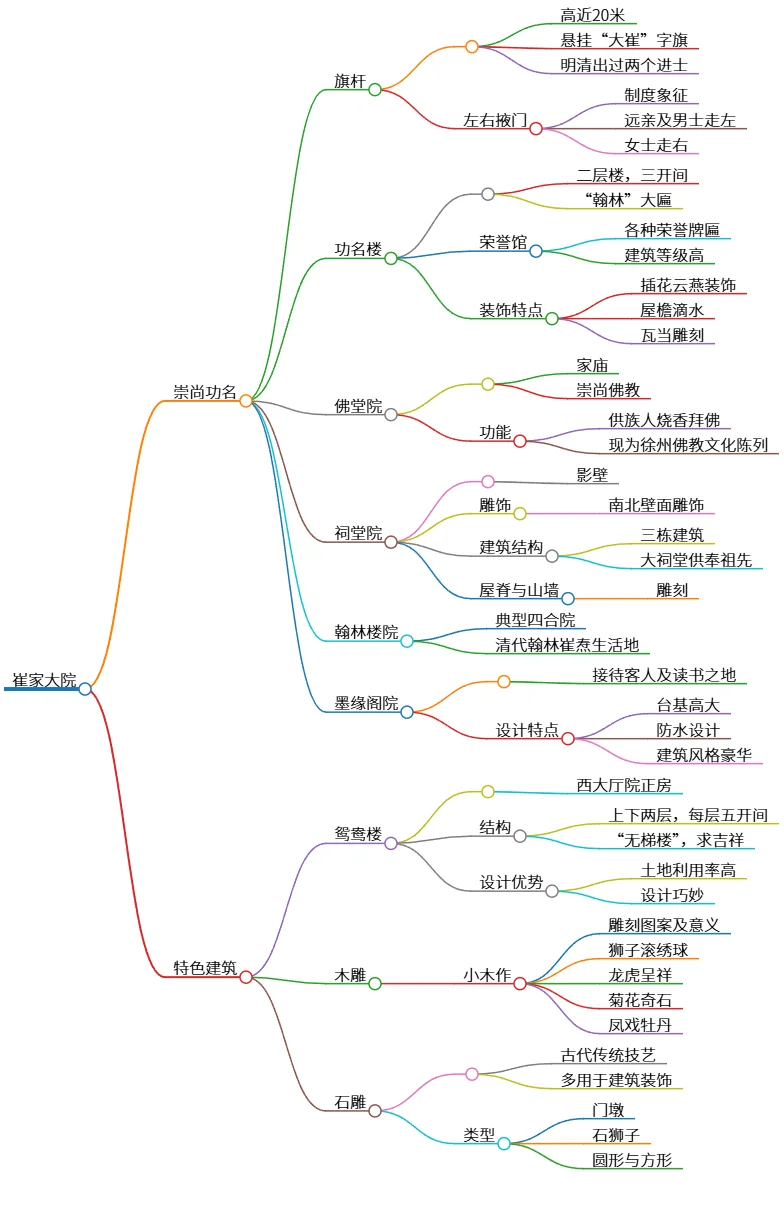 崔家大院:建筑特色与功名文化探析