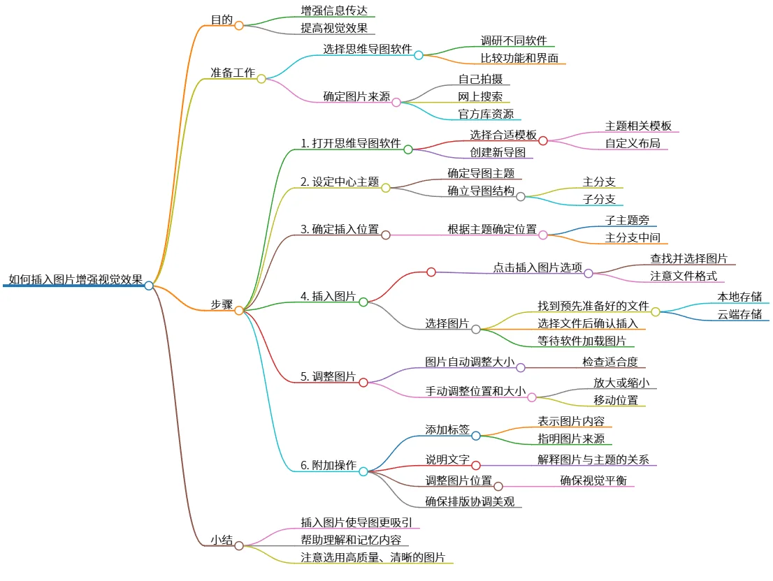 如何在中插入图片增强视觉效果
