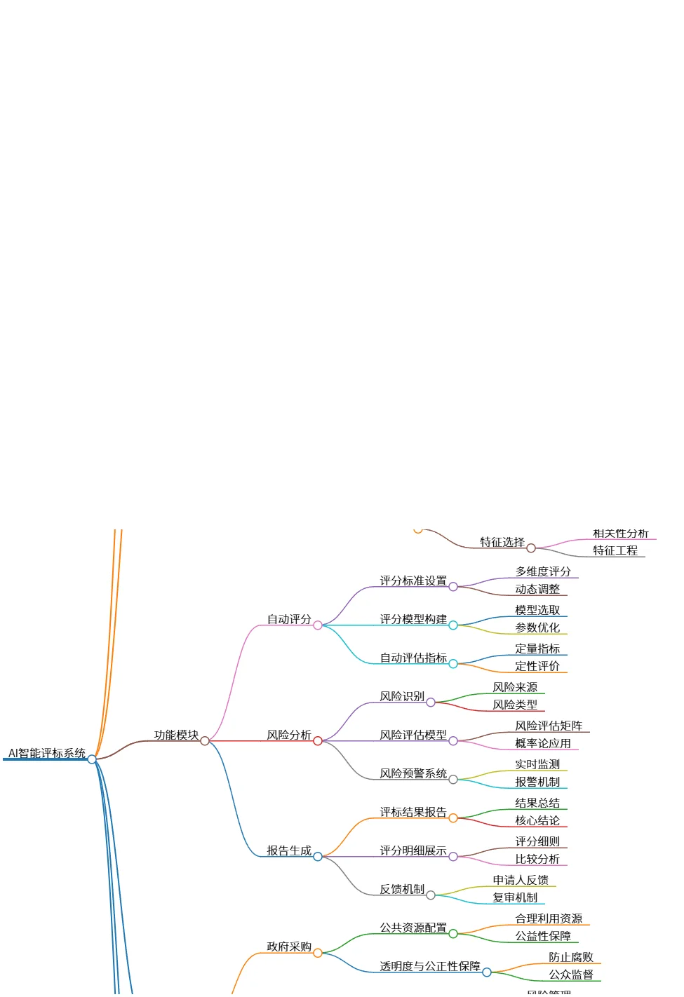 AI智能评标系统的概述、组成、功能与未来发展分析
