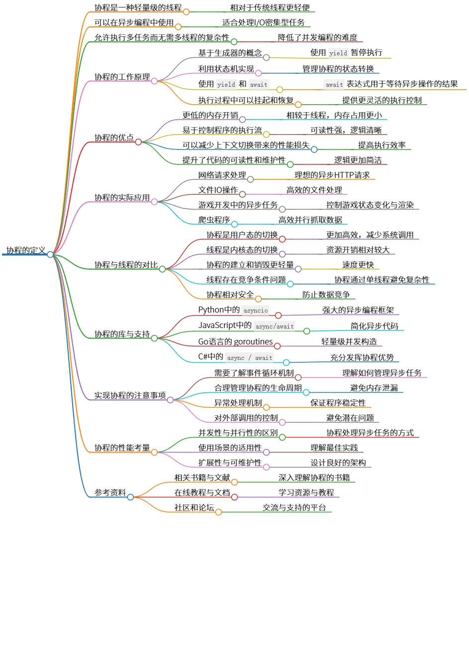协程的定义、原理、优点及应用详细解析指南