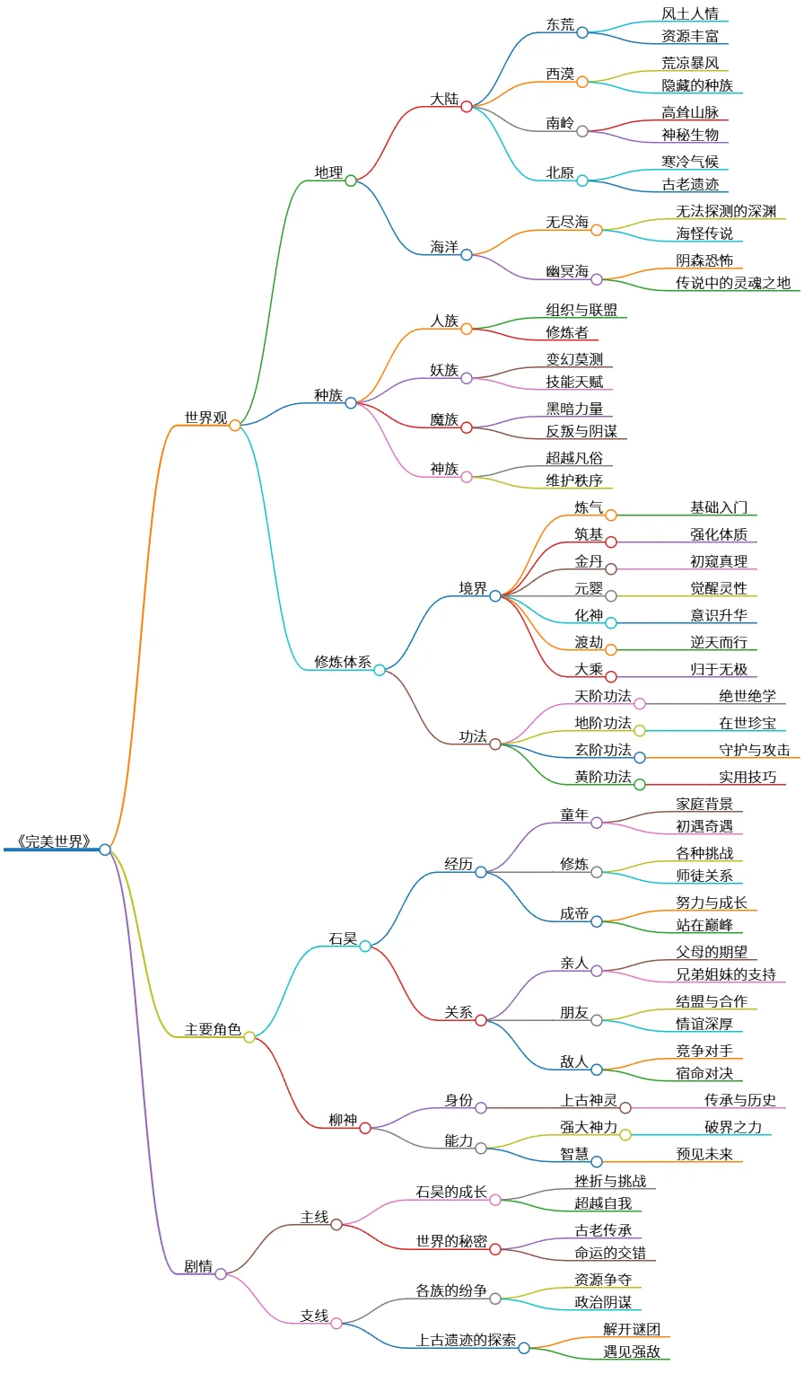 《完美世界:石昊成长与各族纷争的传奇》