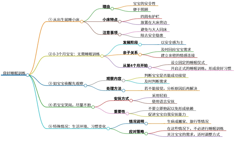 良好睡眠训练:从宝宝出生到成长的关键方法