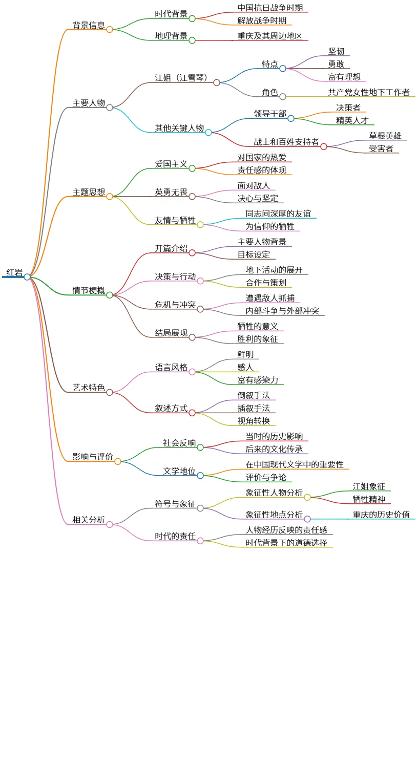 红岩:抗战时期的爱国主义与牺牲精神探讨