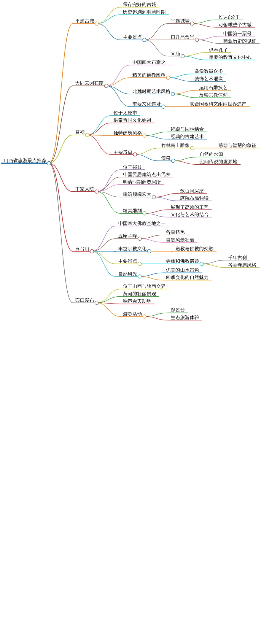 山西省旅游景点推荐:文化与自然之美尽在其中