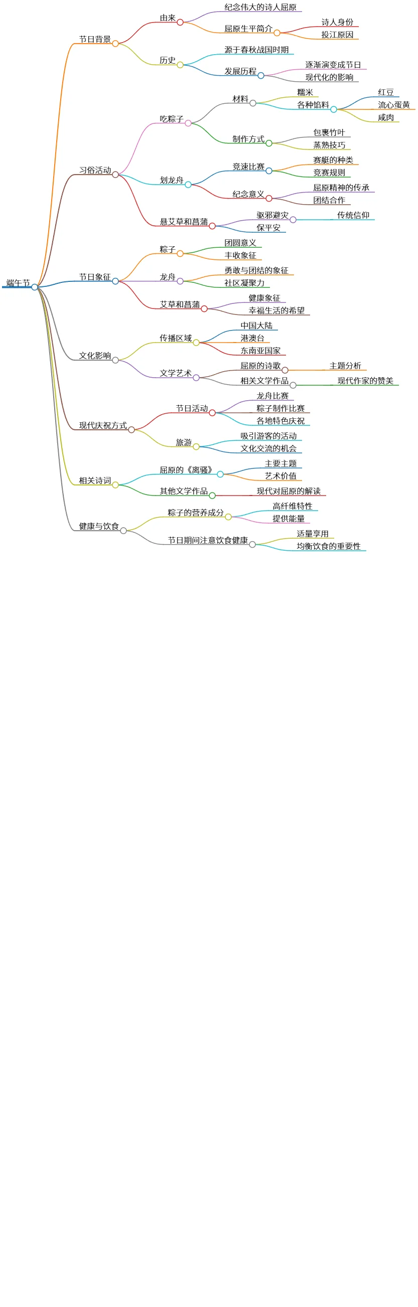 端午节的由来、习俗、象征与现代庆祝活动