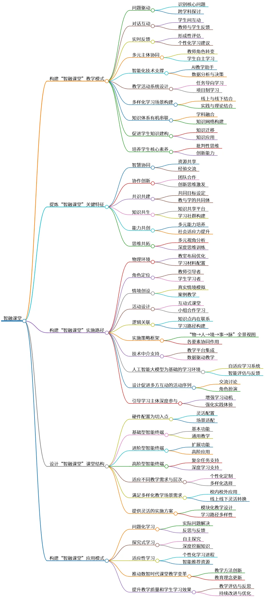 智融课堂:创新教学模式与多元实践路径探索