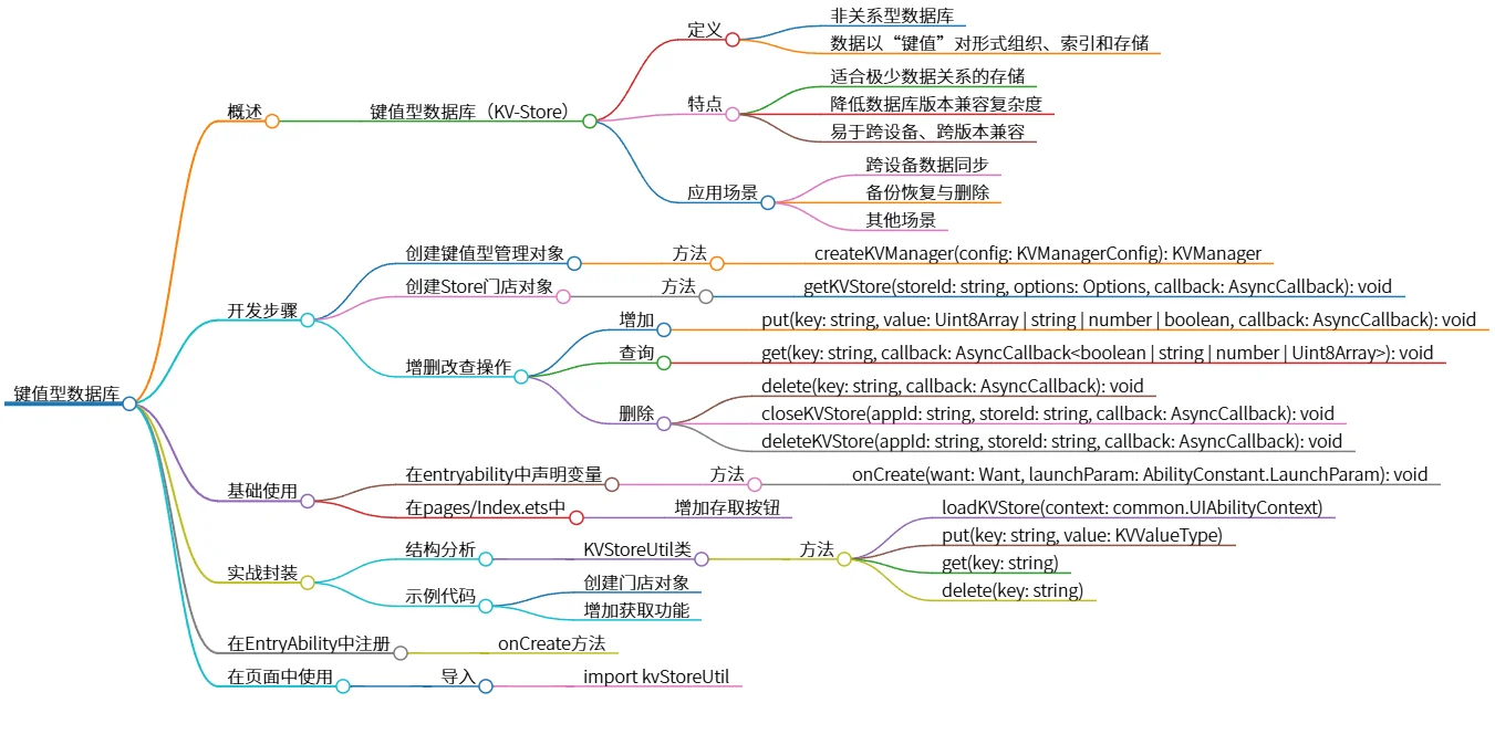 键值型数据库开发与基础使用指南详解