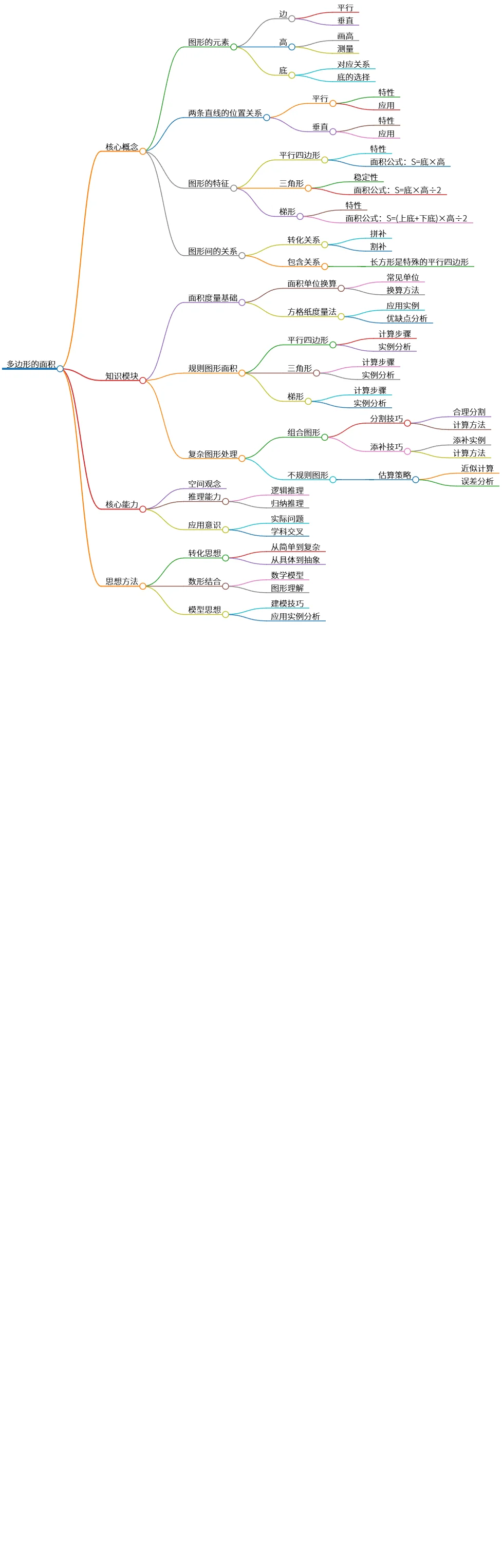 多边形的面积及其计算方法与思维方式解析