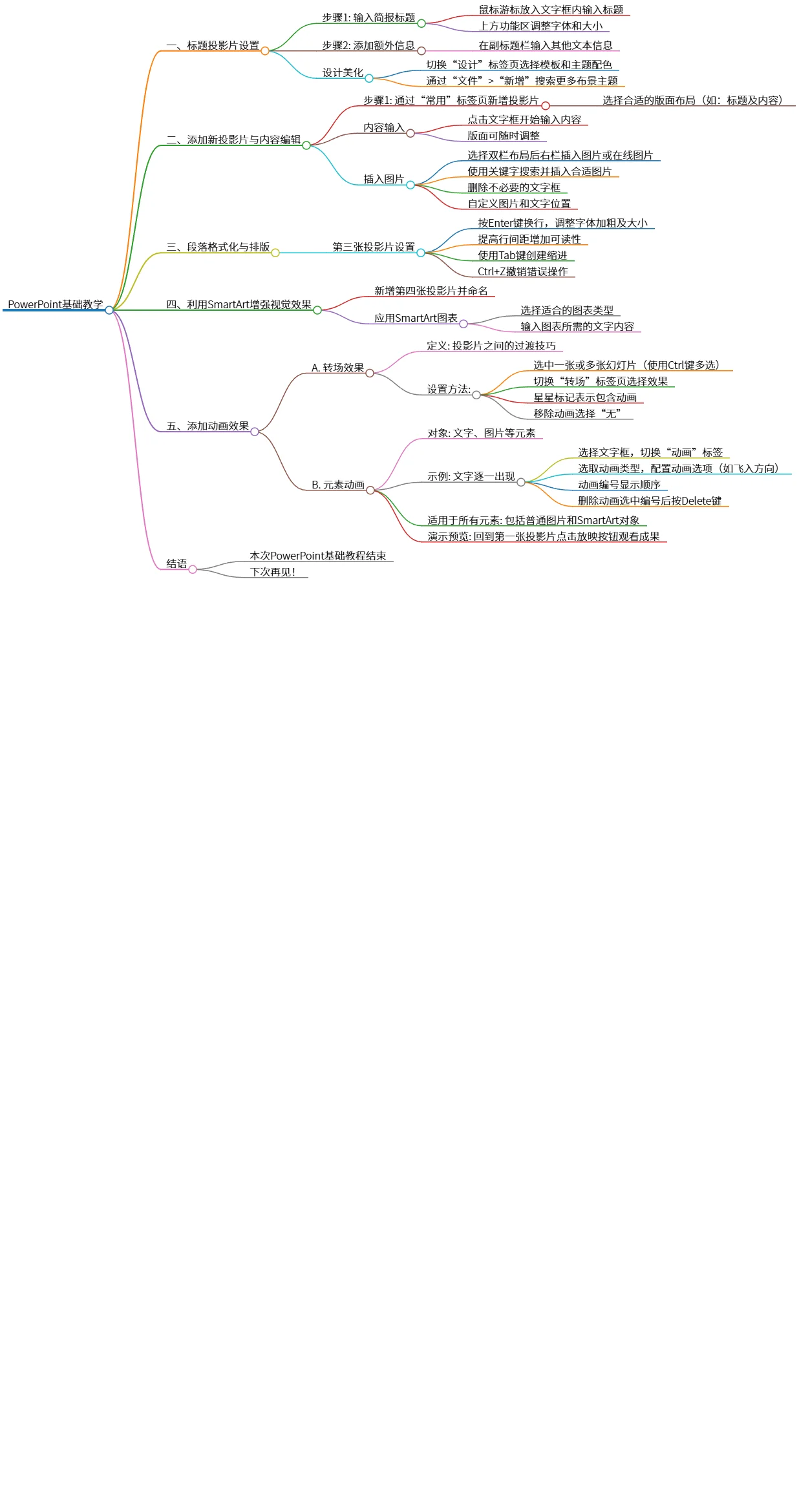 PowerPoint基础教学:从标题设置到动画效果详解