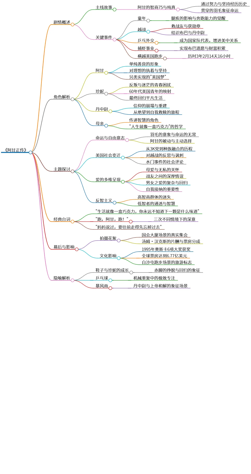 《阿甘正传》:命运、自由意志与爱的人生旅程