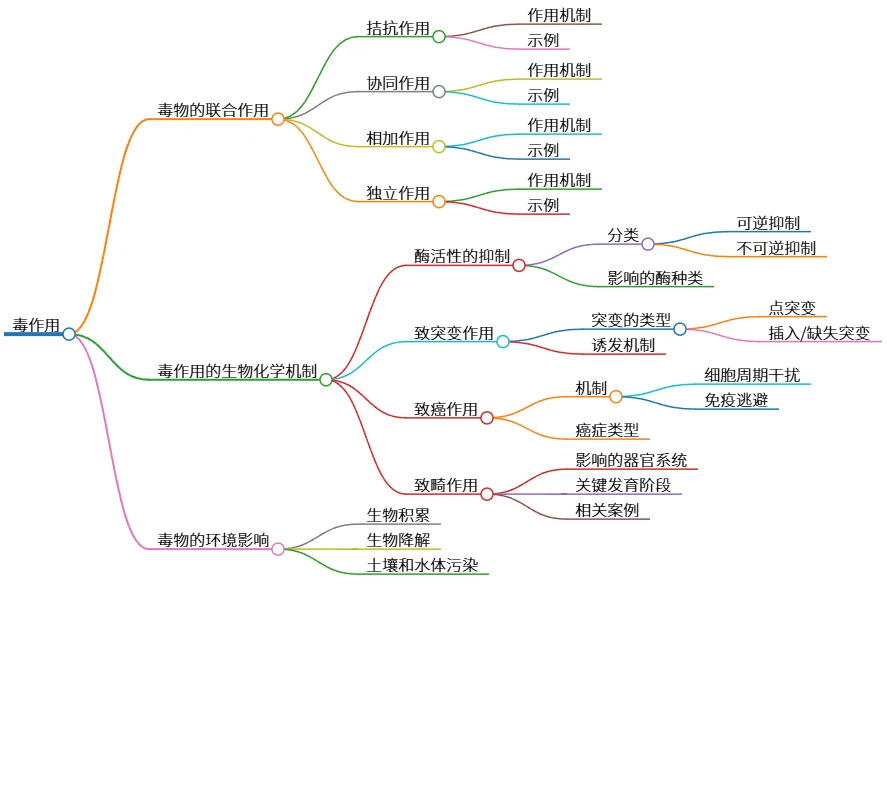 毒作用及其生物化学机制与联合作用分析