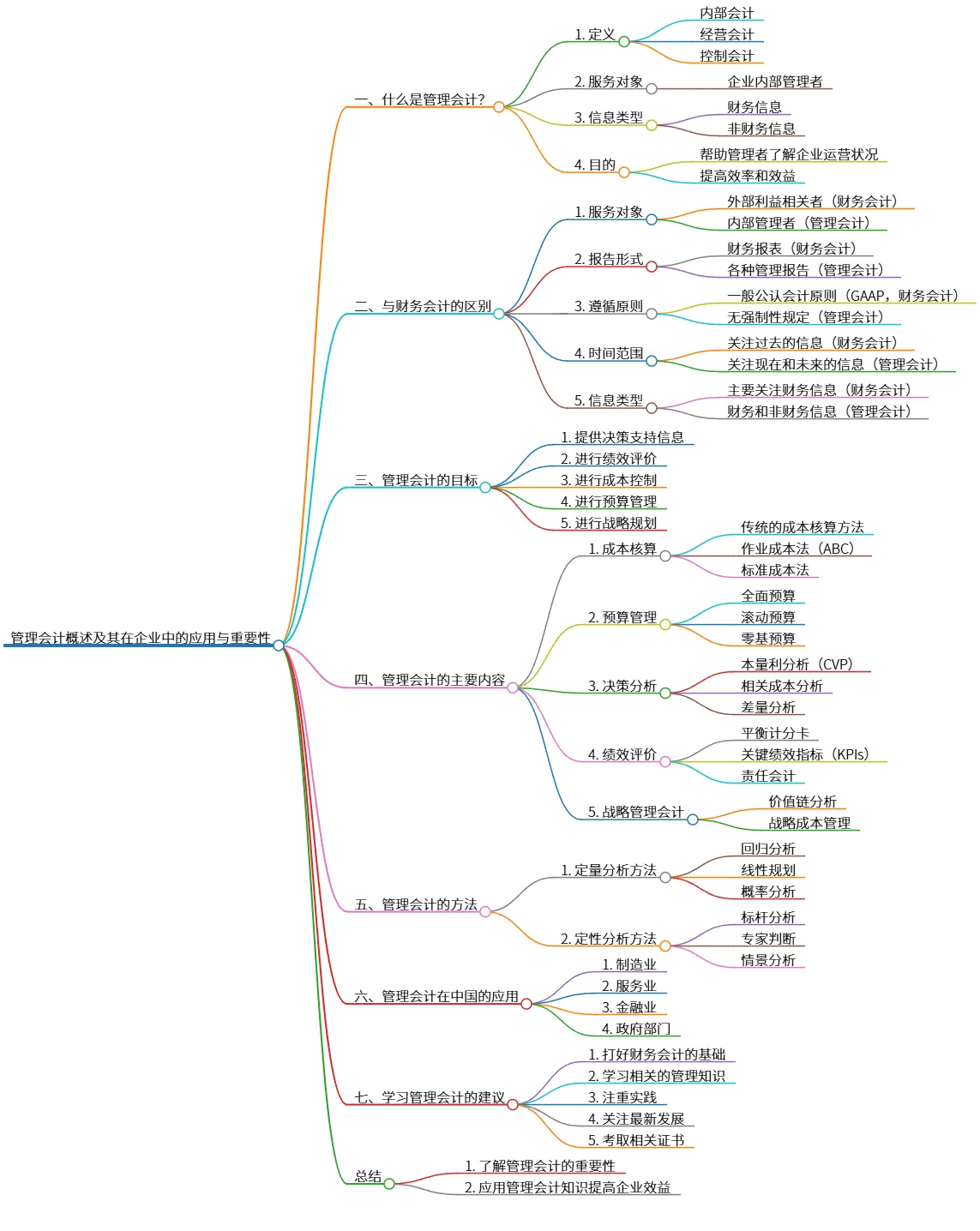 管理会计概述及其在企业中的应用与重要性