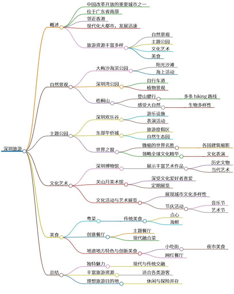 深圳旅游:现代化都市的自然与文化魅力之旅