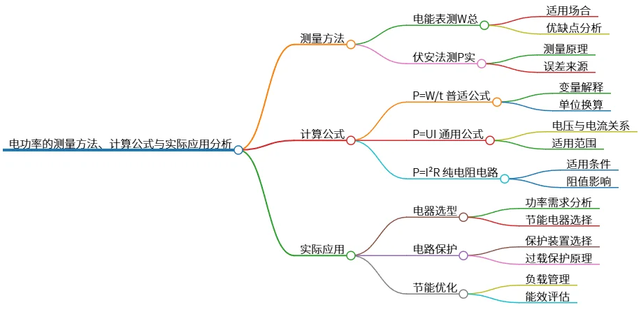 电功率的测量方法、计算公式与实际应用分析