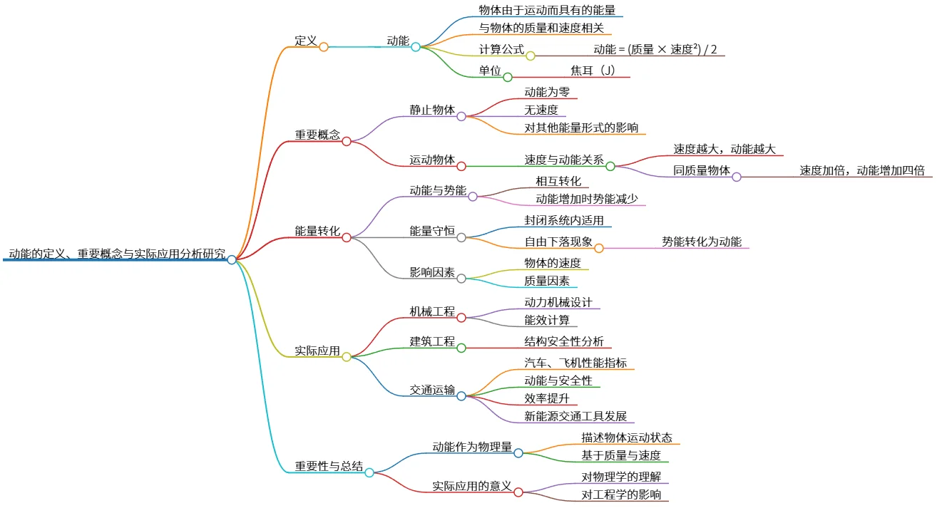动能的定义、重要概念与实际应用分析研究