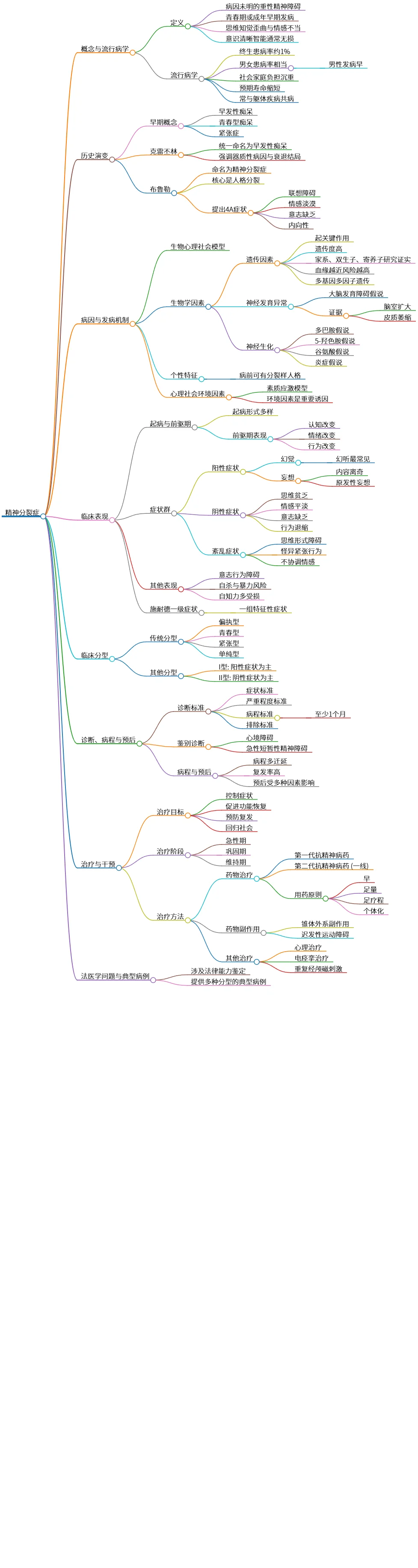 精神分裂症:概念、病因、症状与治疗方法详解