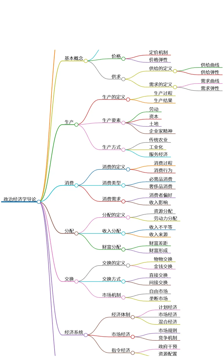 政治经济学导论:基本概念、生产、消费与发展探讨